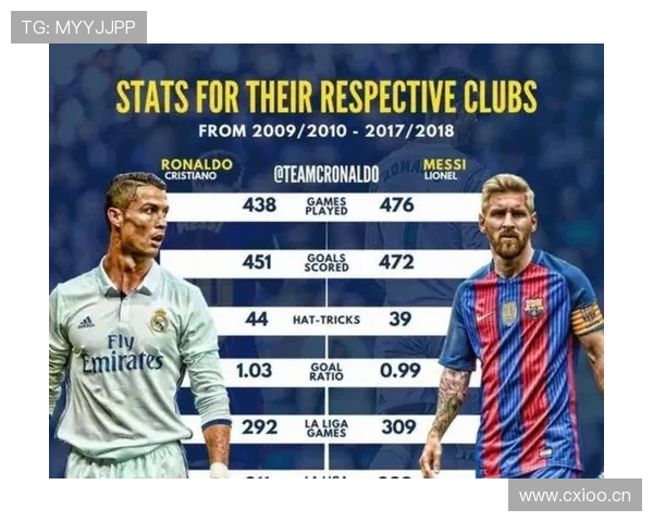 C罗进球效率与比赛影响力分析:是否只是数据机器 C罗进球效率与比赛影响力分析:是否只是数据机器