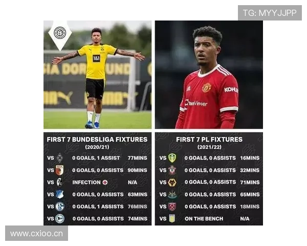 曼联建队逻辑存疑，球员问题仅是表象