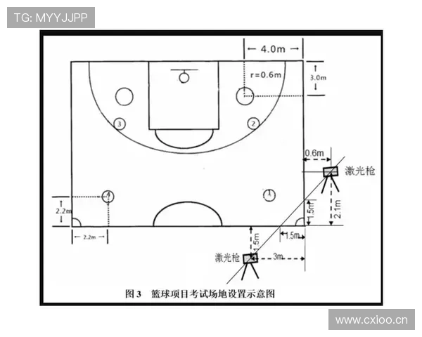 篮球边线规则解析：出界与发球的具体判定