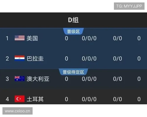 世界杯D组实力对比分析 世界杯D组实力对比分析